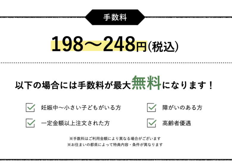 手数料は通常198〜248円ですが条件によって無料になります。